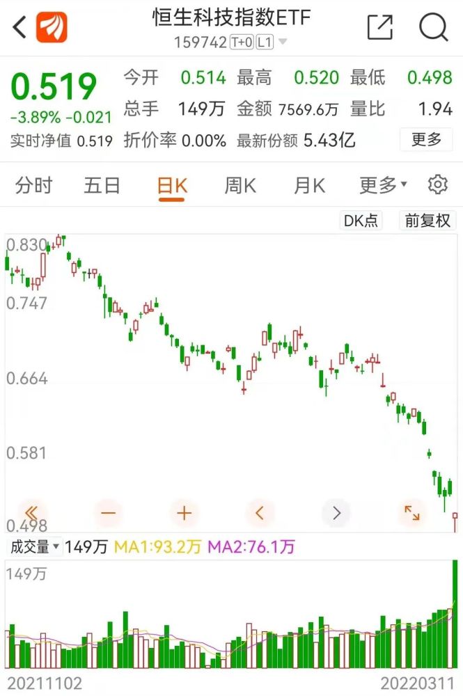 中概股又被锤创业板午后突然上演大逆转三大指数全线翻红该不该抄底