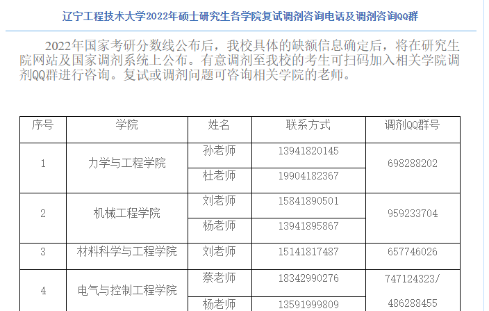 辽宁工程技术大学2022年硕士研究生各学院复试调剂咨询电话及调剂