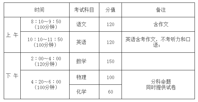 十堰市一中郧阳中学东风高级中学招生公告