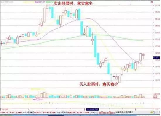 如何在短时间内从5万本金做到680万,始终牢记"一根