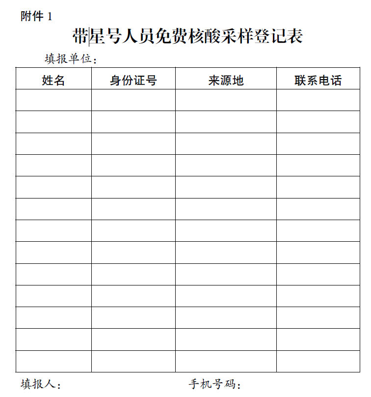 带星号人员免费核酸采样登记表附件(一)长途客运站,火车站和高铁站于