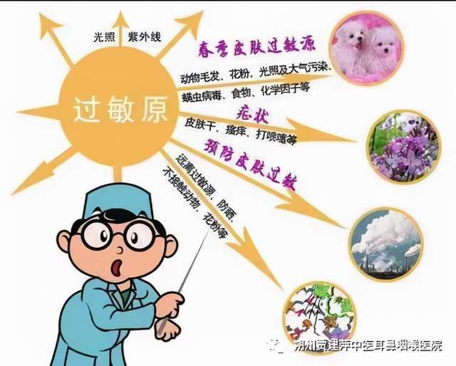 朔州中医耳鼻咽喉医院给您支招