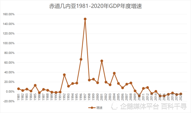 这个国家就是赤道几内亚.