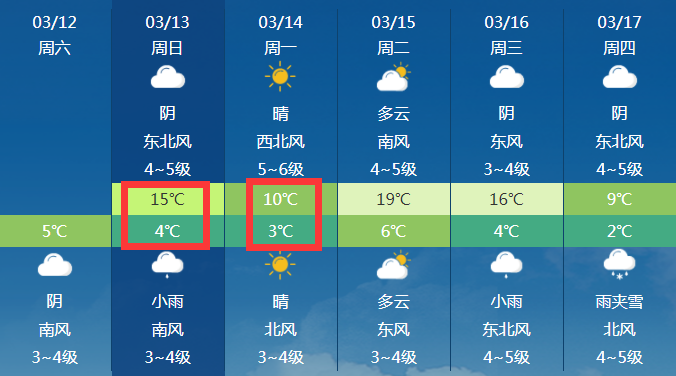 绍兴3月份天气预报30天查询