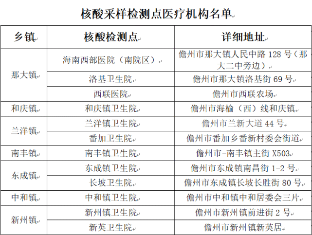 儋州市民朋友请注意请以下人员立即报告并到指定地点做核酸检测