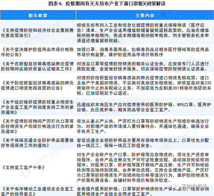 2022年中国及31省市无纺布行业政策汇总及解读  第4张