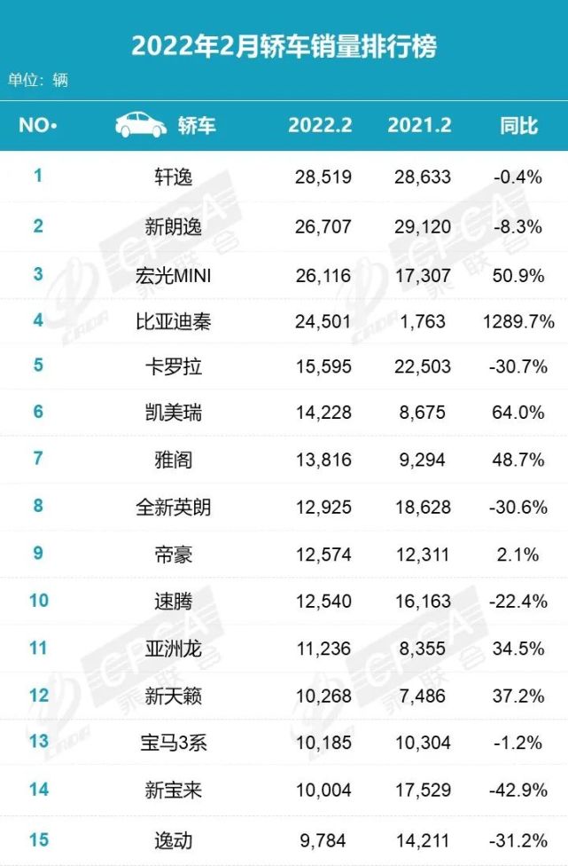 汽车销量排行榜2016_广东省2016年汽车品牌销量榜_2016家轿销量排行