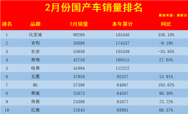 2015年6月微型车销量排行_2015年6月吉利汽车销量排行榜_2015年9月宝骏汽车560销量怎么样