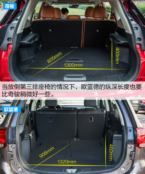 风格很不一样的7座suv 奇骏对比欧蓝德