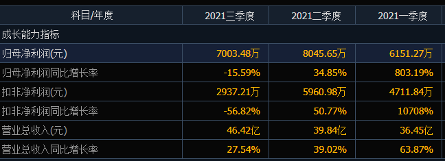 你不孤单吗有研新材的股价连跌9日三月市值蒸发19亿