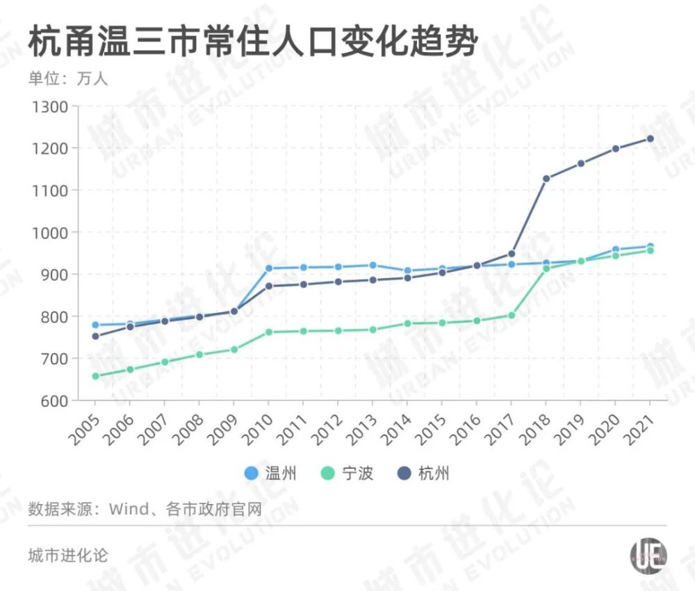 全民炒房的杭州终于尝到自己酿造的苦酒二手房突破18万套法拍房全国第