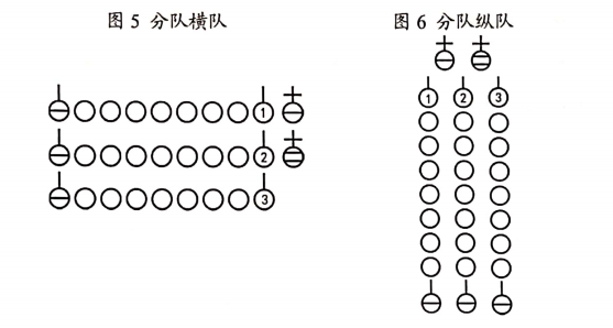 分队的基本队形,分为横队和纵队(见图5-图6.