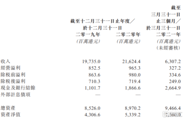 hk)收购的仁孚中国(之二:涅盘重生|仁孚中国|收购|中升控股|汽车