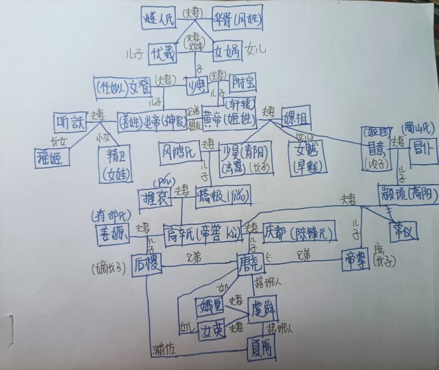 更新古装剧太能扯了这才是真相01