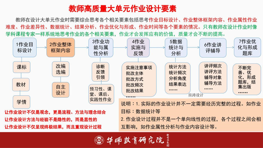 指向核心素养的大单元作业设计与实施下