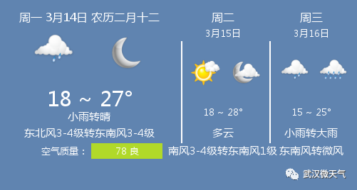 3月14日武汉天气/武汉天气预报