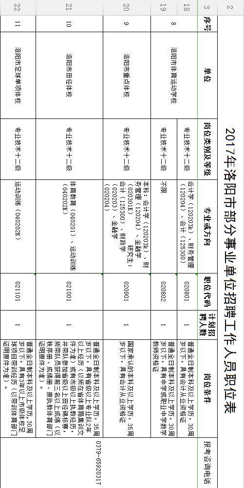 洛阳市人口年龄构成_洛阳市居民伤害监测数据显示 男人比女人更易受伤(3)