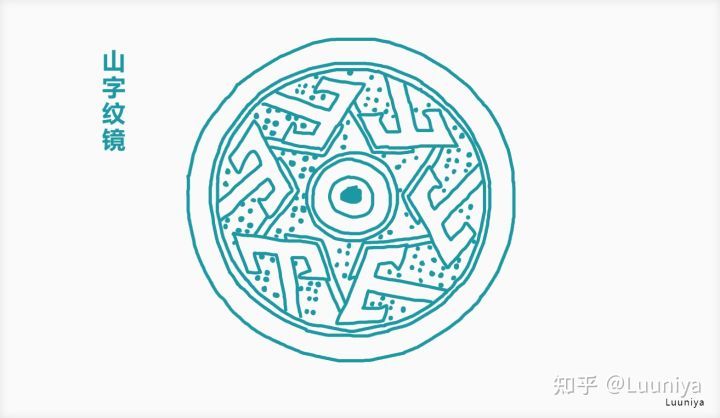 山字纹铜镜,山字有三山,四山,五山,六山之分,山字纹的含意,有人认为山