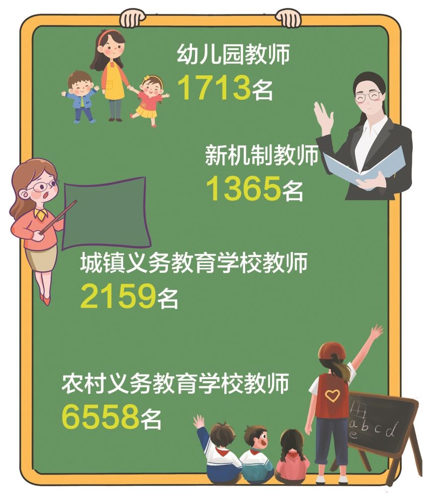 幼儿园老师招聘_幼儿园教师招聘信息(2)