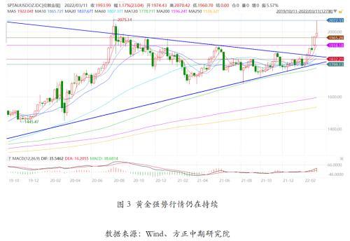 当前黄金价格，趋势与影响因素分析