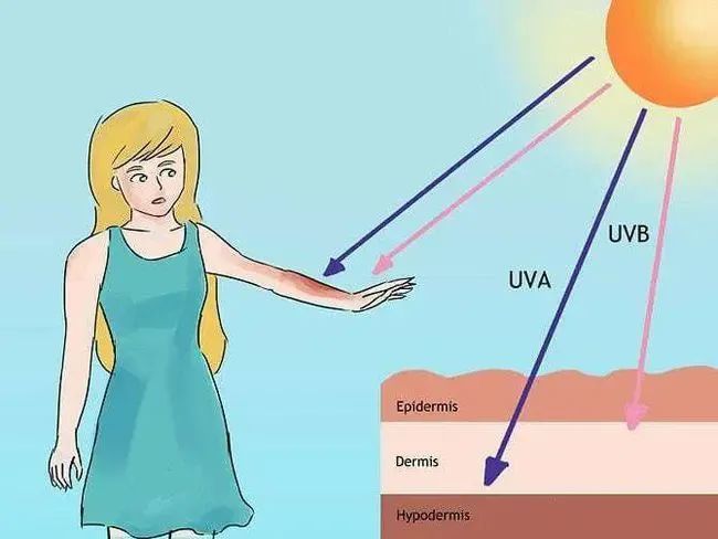 皮肤对阳光过敏紫外线导致的这种皮肤病要小心