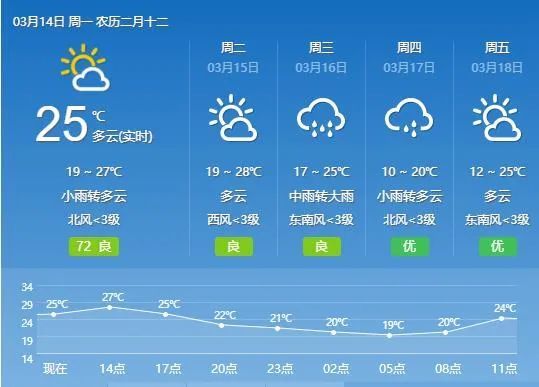 在网上不胫而走一张"长沙未来天气"预报图在热力不断升级的同时天真了