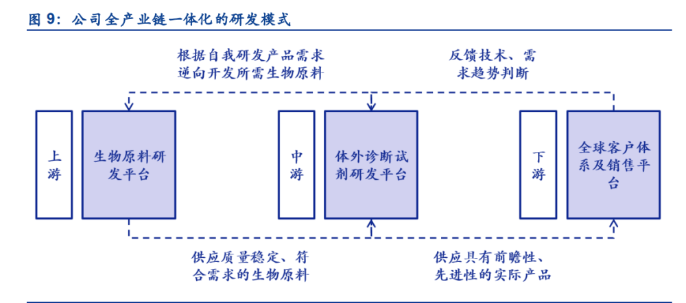 医药行业之东方生物研究报告新生代国际化ivd龙头