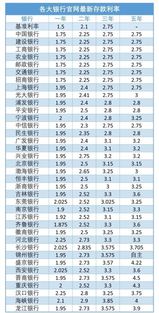 因为保本,安全,但是闭着眼买银行理财产品的时代结束了,那银行存款又