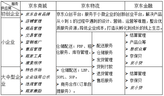 深度解析京东供应链管理如何突围