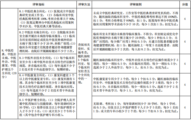 如何确保县级医院达到等保要求的标准？  第1张