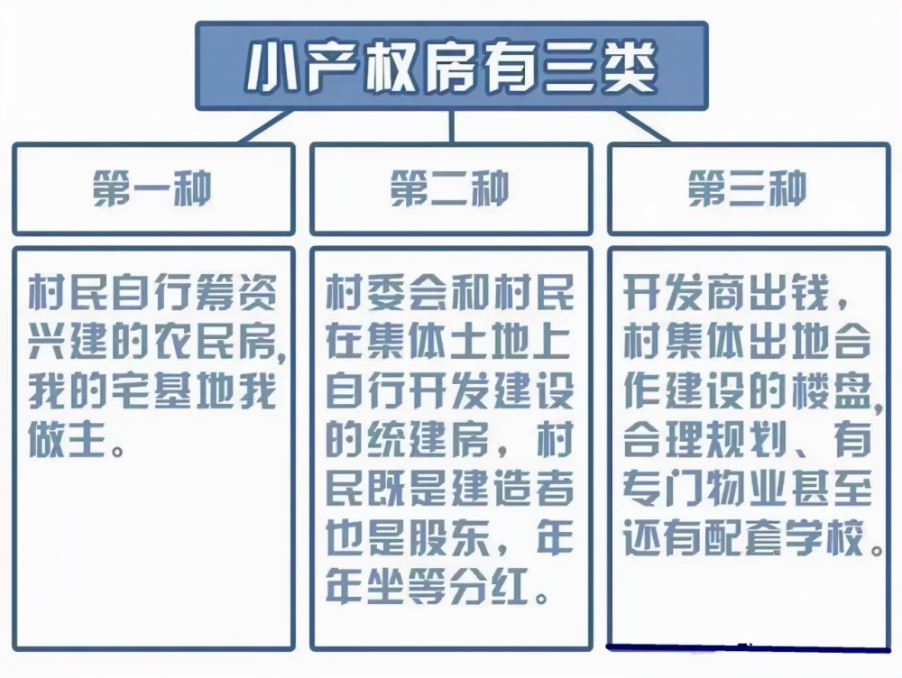小产权“隋东亮”的虚幻冲破,企图侧发力小产权房的买房人要特别注意