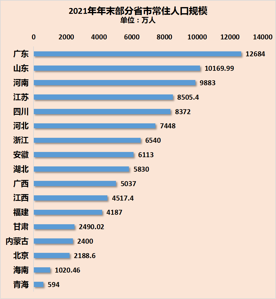 贵州人口2021总人数口_北京人口2021总人数口是多少 2021北京实际人口数