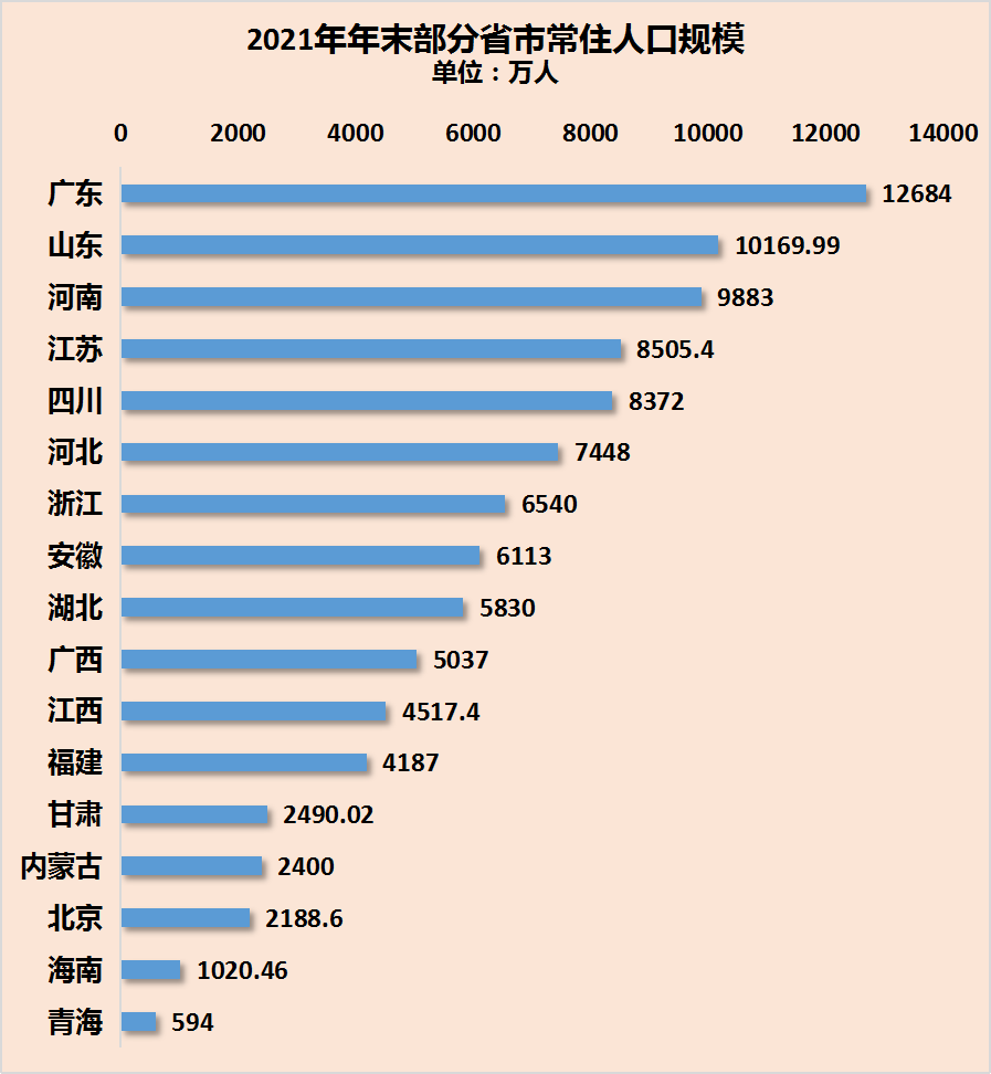 宁夏人口2021总人数口_北京人口2021总人数口是多少 2021北京实际人口数