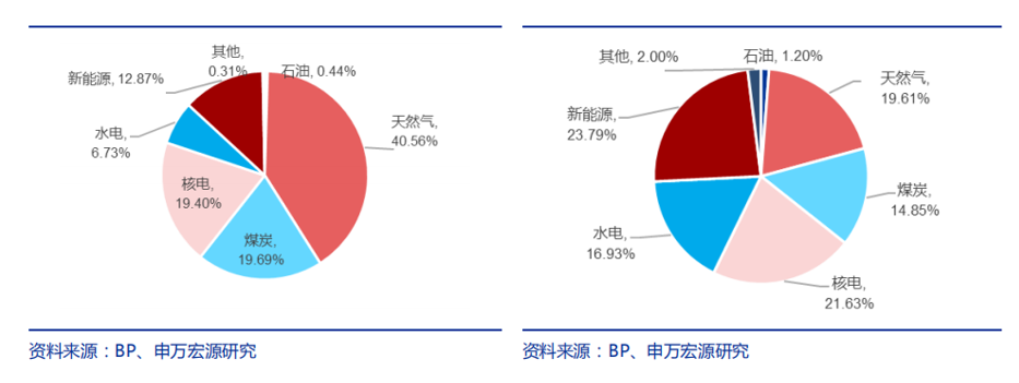 这场欧洲能源危机美国又成了最大的受益者