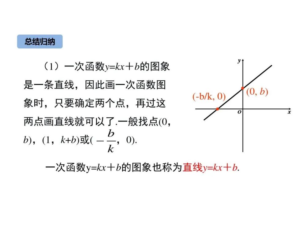 初中数学《一次函数的图像和性质》微课精讲 知识点 教案课件 习题