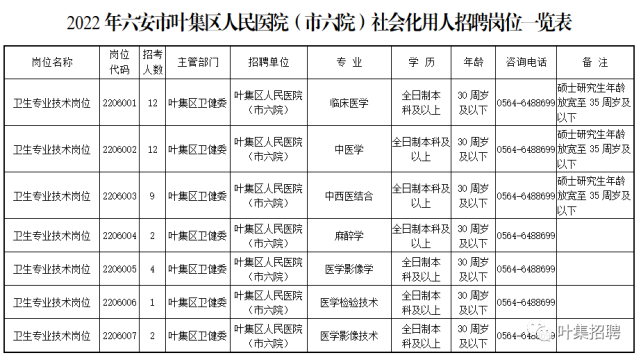 六安市叶集区人民医院(市六院)2022年度招聘公告