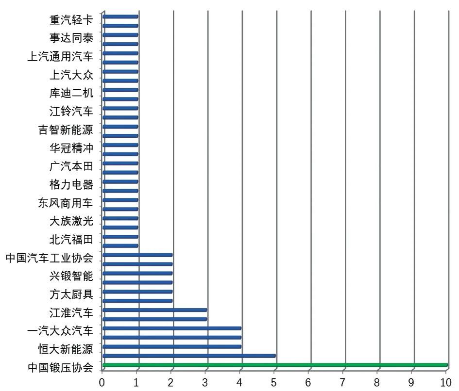 2021年沖壓作者畫像(圖1)