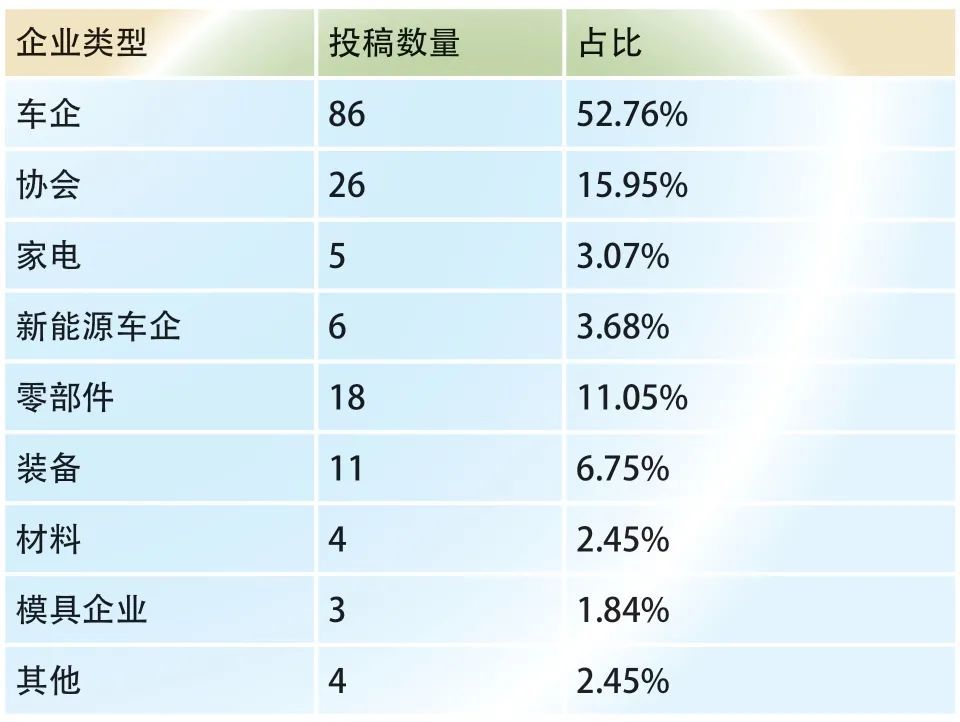 2021年沖壓作者畫像(圖2)