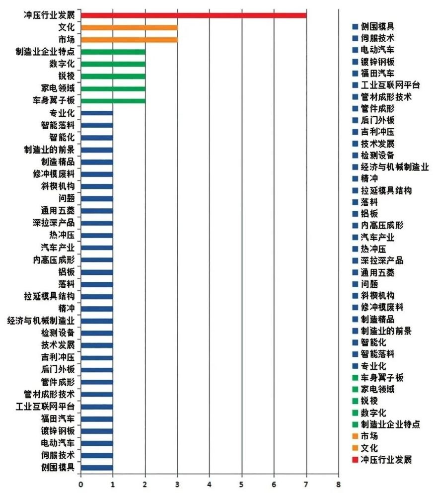 2021年沖壓作者畫像(圖3)