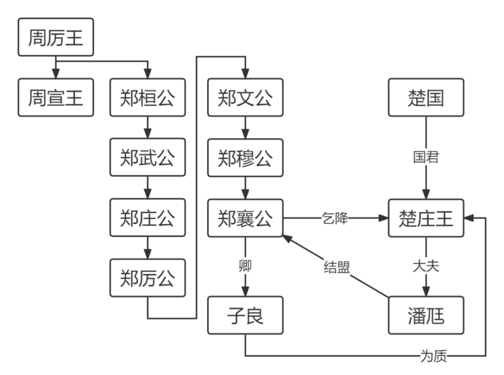 宣公十二年上