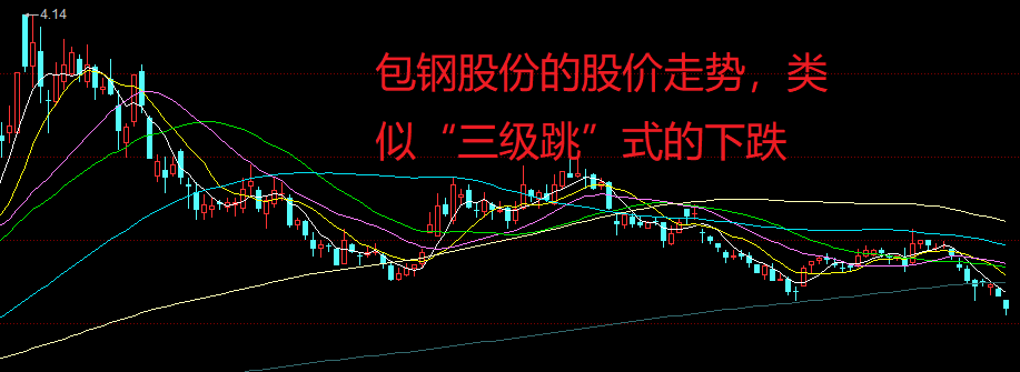 包钢股份创阶段新低三月市值蒸发205亿股民忍住不要抄底