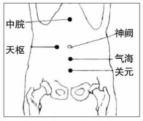 该区域内的神阙穴,气海穴,关元穴,中脘穴,天枢穴(如右图,都是人体