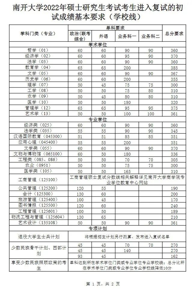 重庆2017高考分数预测线_2022年张家口房价预测_2022吉林省一本分数线预测