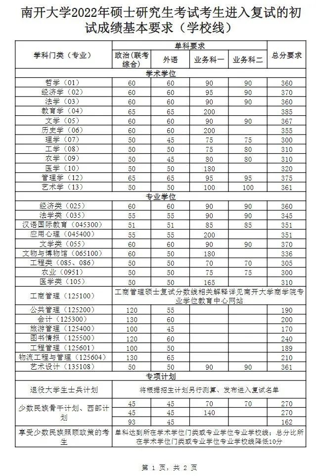 重庆2017高考分数预测线_2022年张家口房价预测_2022吉林省一本分数线预测