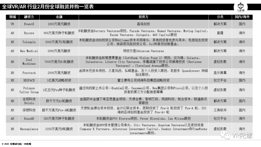 2022年2月vrar行业月报vr陀螺