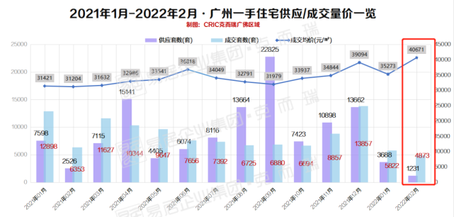 租房党家庭必看2022广州幼升小租房入学攻略11区汇总
