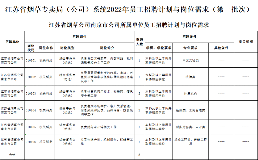 员工招聘计划_牧原集团(4)