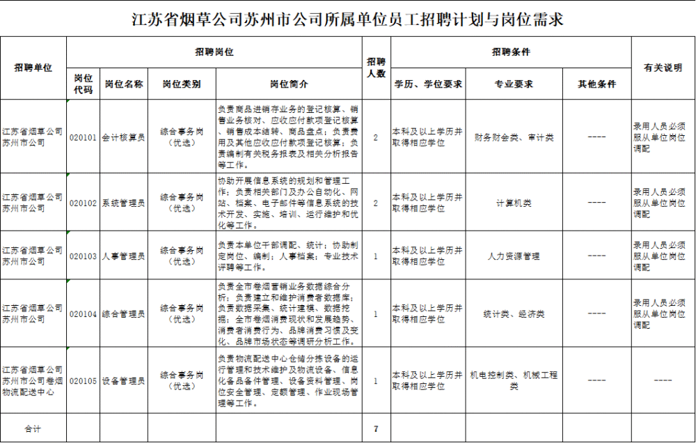 员工招聘计划_牧原集团(3)