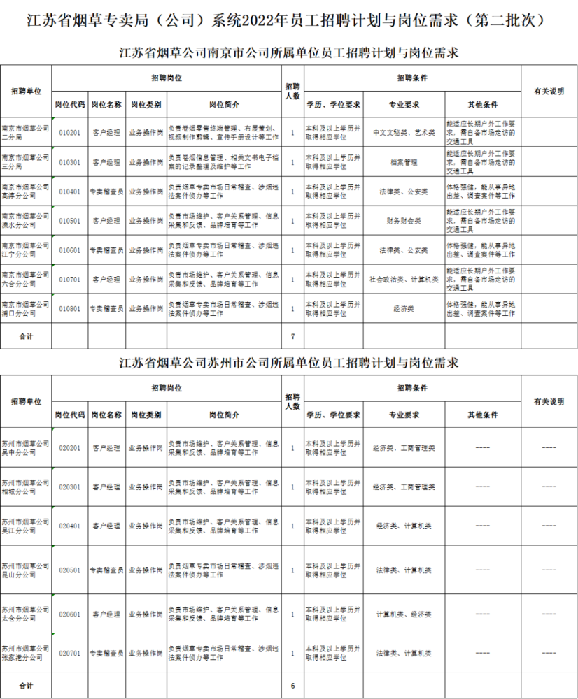 员工招聘计划_牧原集团(4)