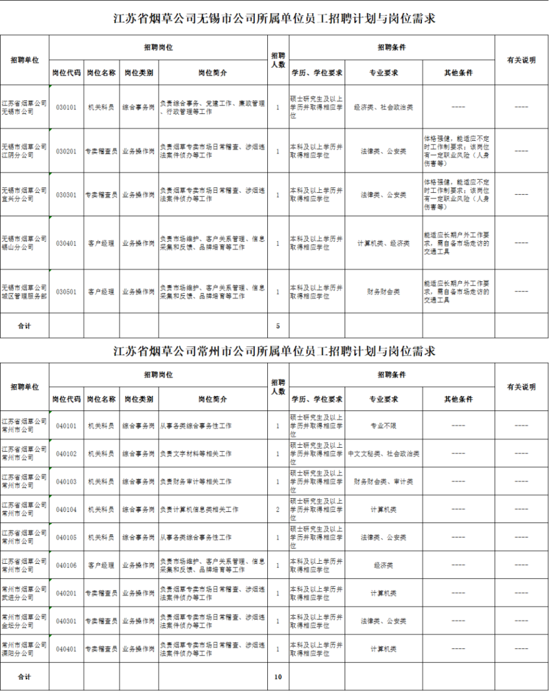 员工招聘计划_牧原集团(4)